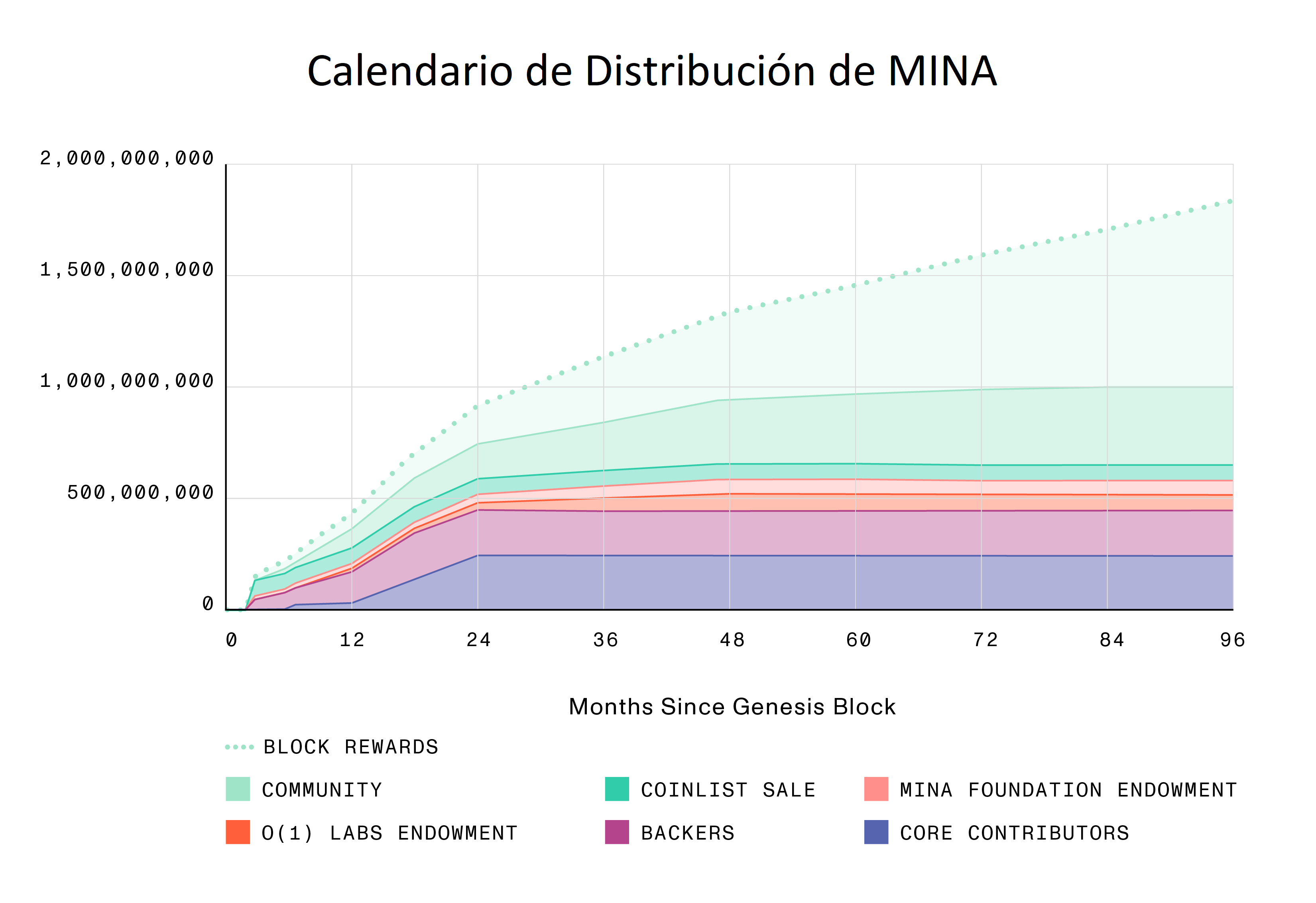 calendario distribucion mina.png