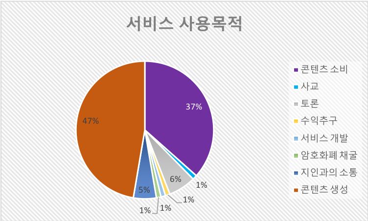 서비스 사용목적.png
