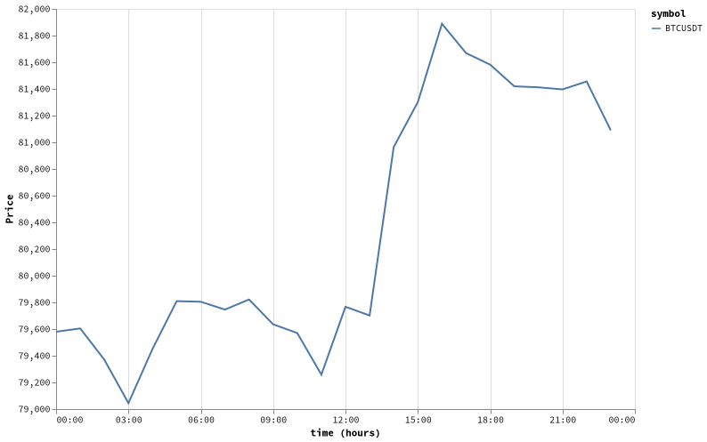 bitprice_20260514.png