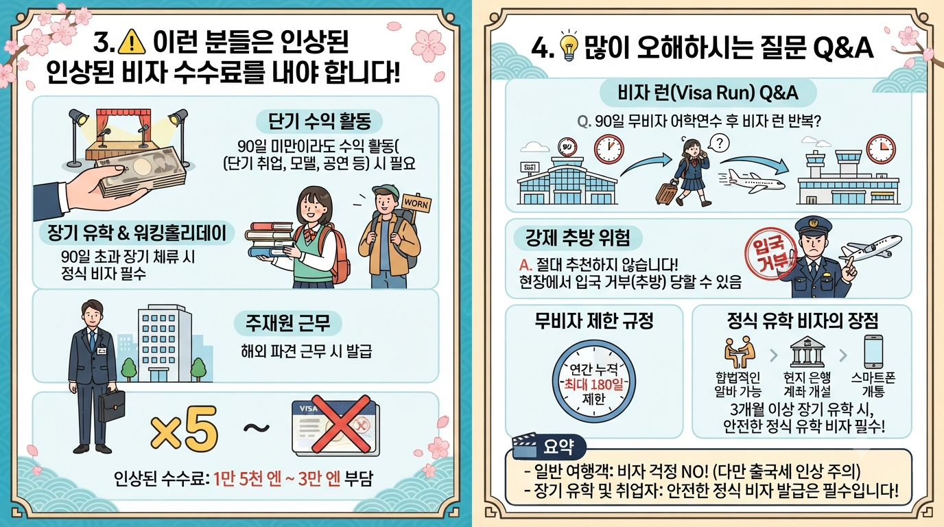 3-26년7월 1일 일본 출국세 인상.png