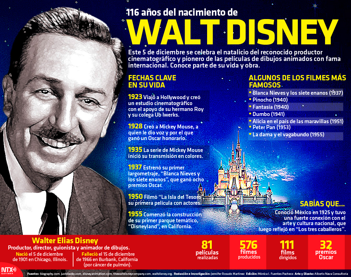 Primera pelicula de walt disney