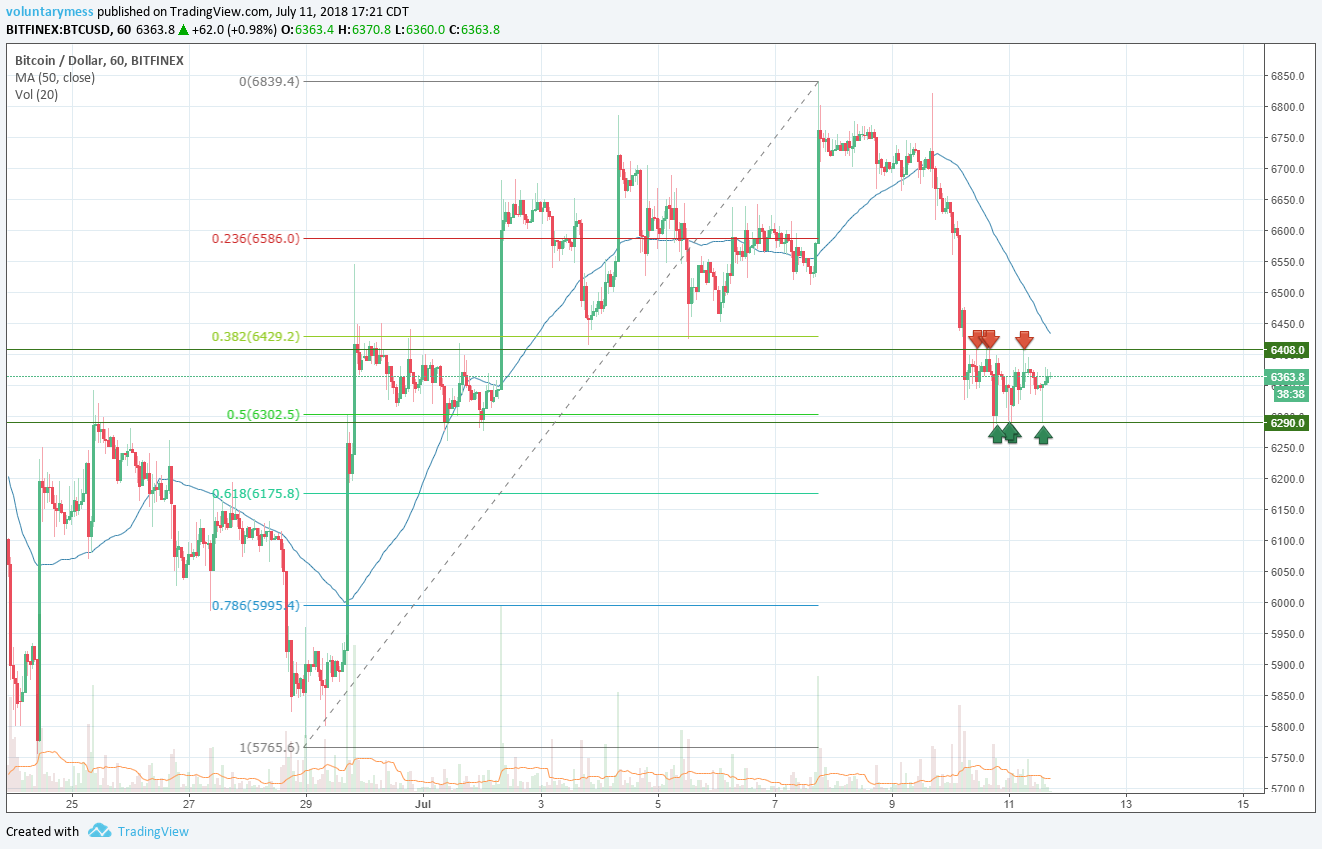 2018-07-11 521pm BTC fib levels.png