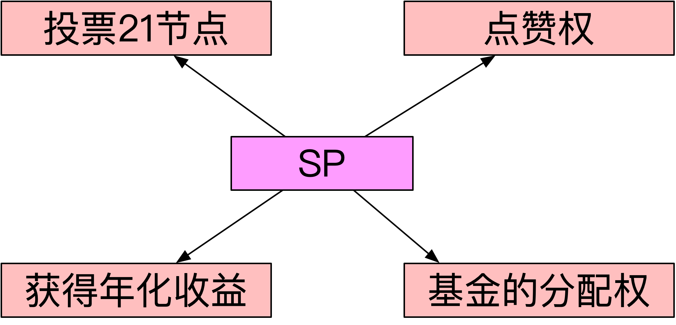 SP.png