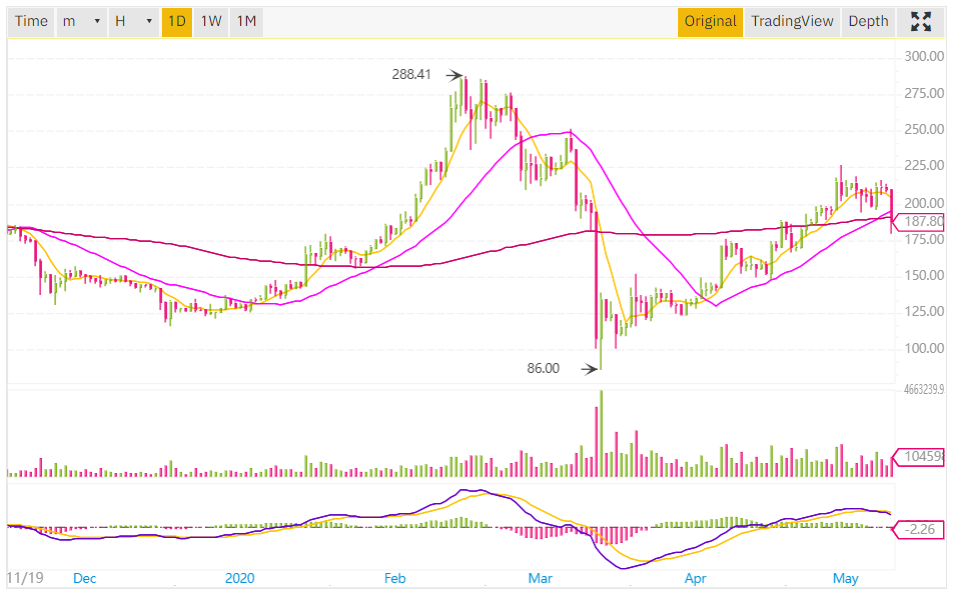 eth chart.png