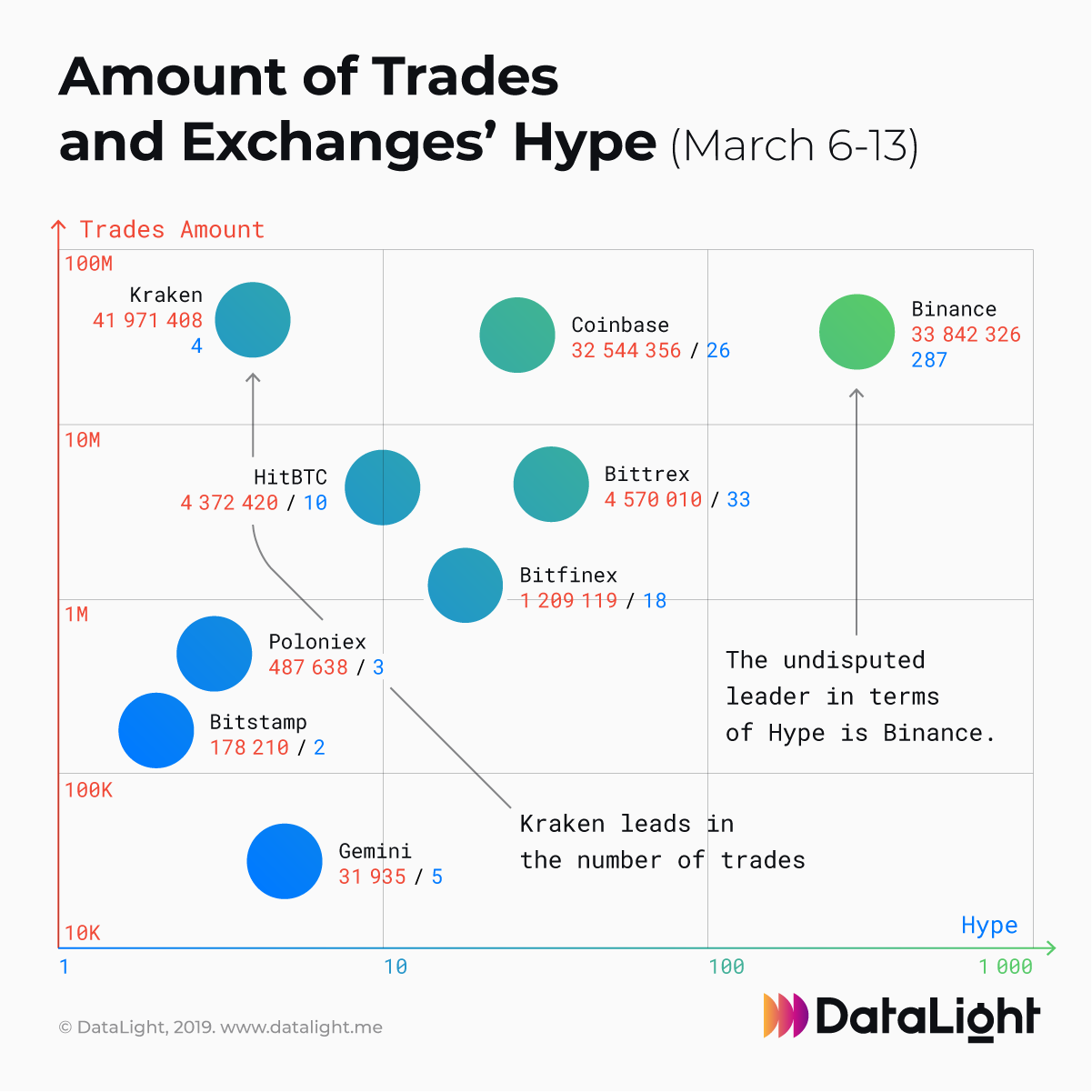Amount of Trades and Exchange's Hype.png