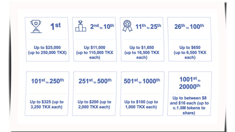 Bounty.Trakx.io Rewards & Prizes Image