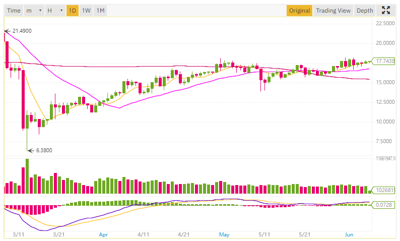 1day chart.png