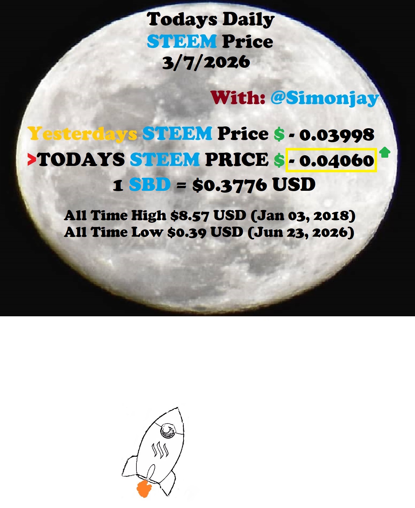 Steem Daily Price MoonTemplate03072026.jpg