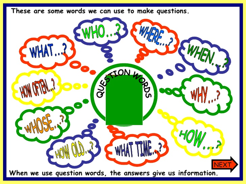 6 вопросительных слов. Question Worlds. Question Words. WH questions для детей. Вопросительные слова в английском языке карточки.