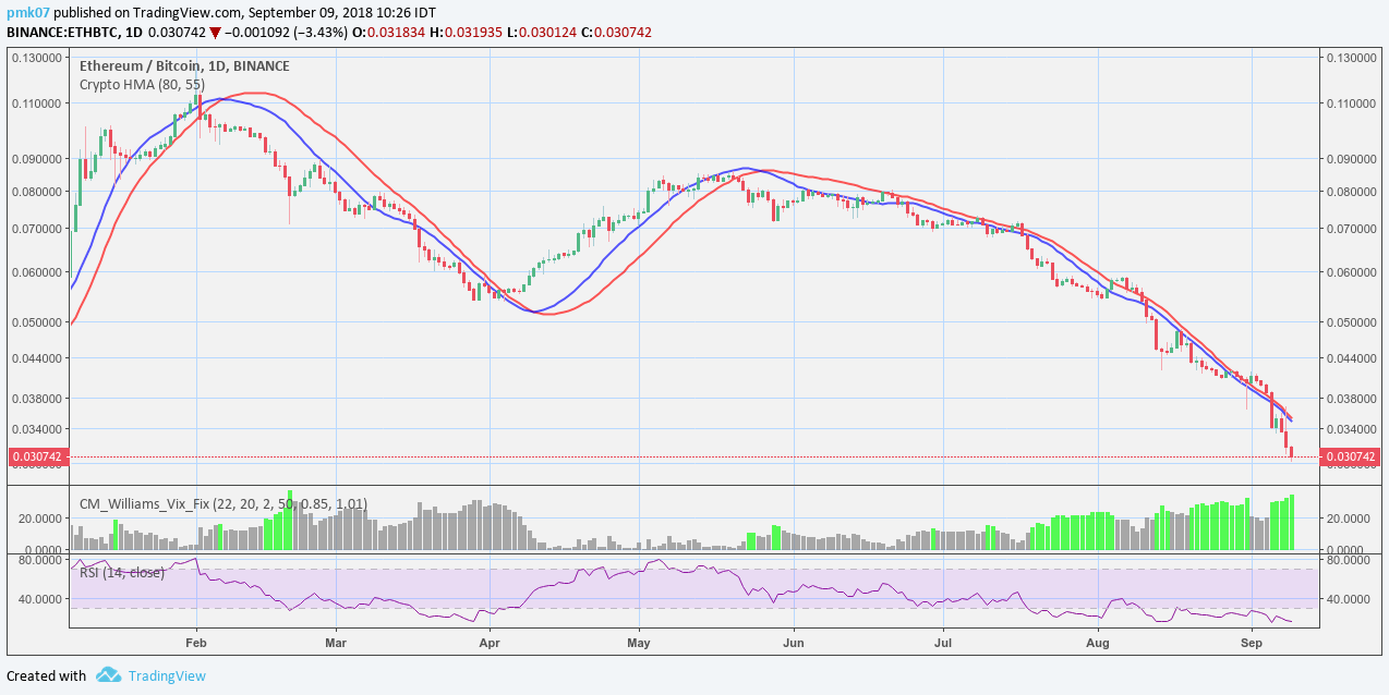 ETHBTC