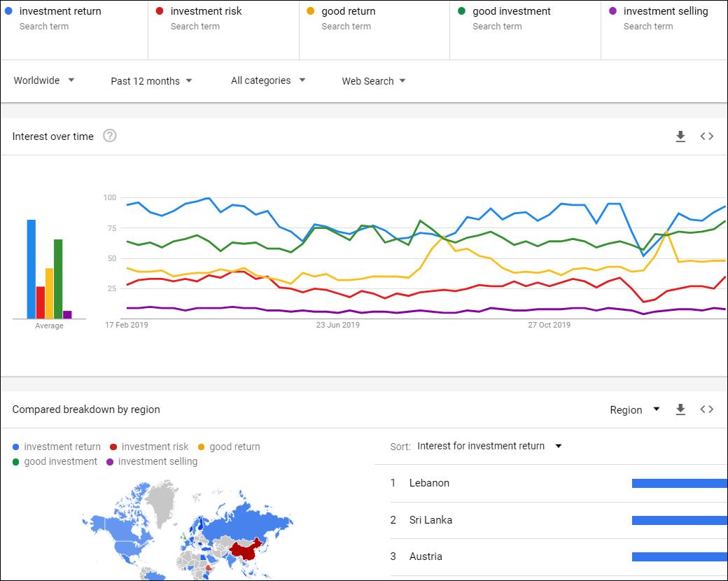 0006 Investment return Google Trends searches.jpg