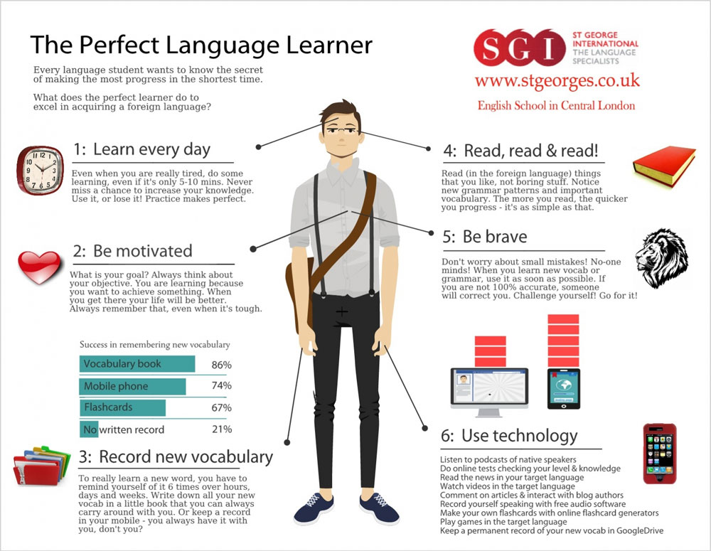 Free-English-lessons-in-London_Perfect-Language-Learner.jpg