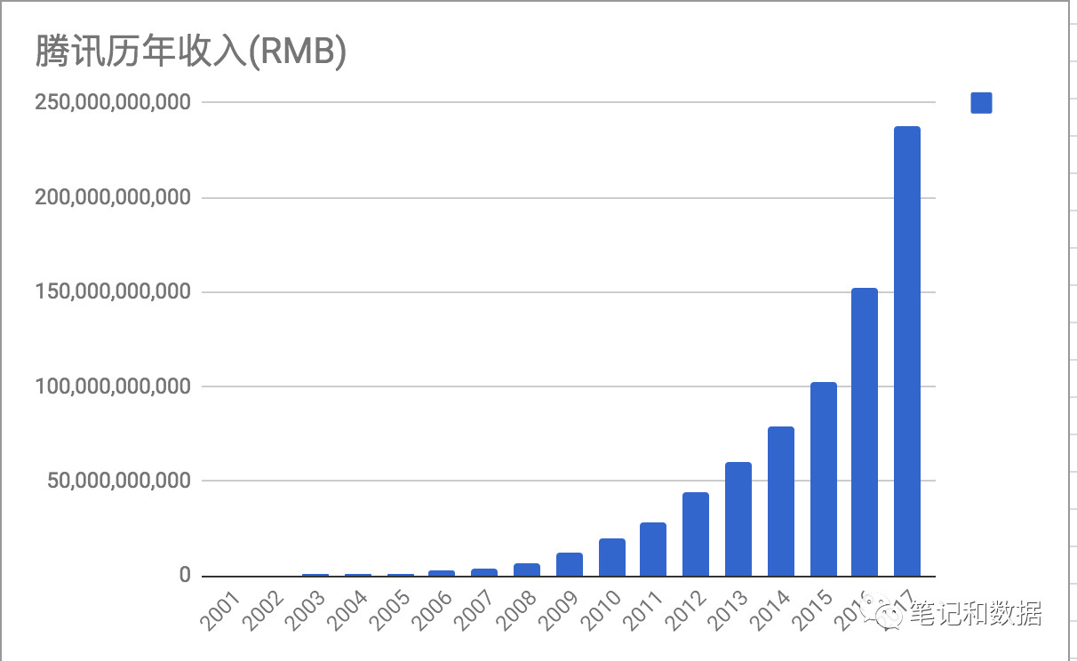 tencent_revenue.jpeg
