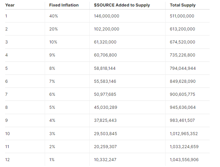 Token distribution1.png
