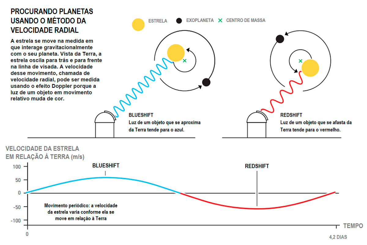 Nobel_2019_VelRad_infografico.jpg