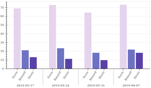 weekly_overview.png/