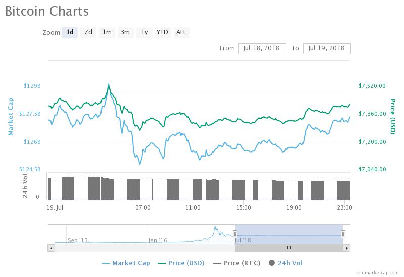 Bitcoin Chart.jpeg