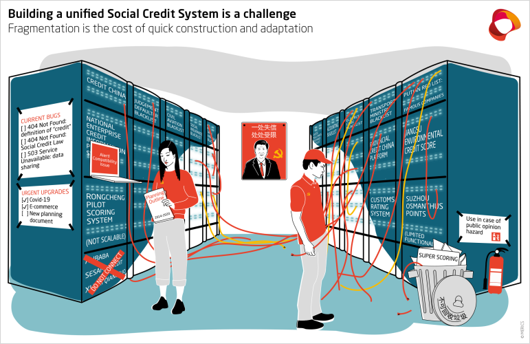 MERICS ChinaMonitor 67 Social Credit System Lead.png