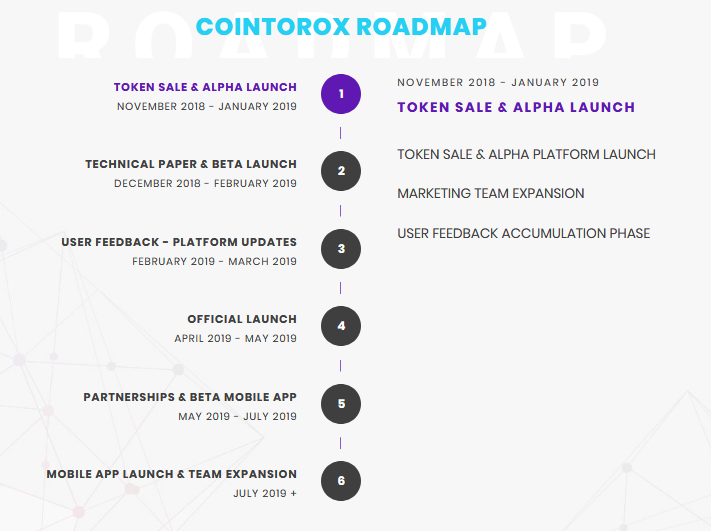 Cointorox – Cryptocurrency Simplified.(1).png