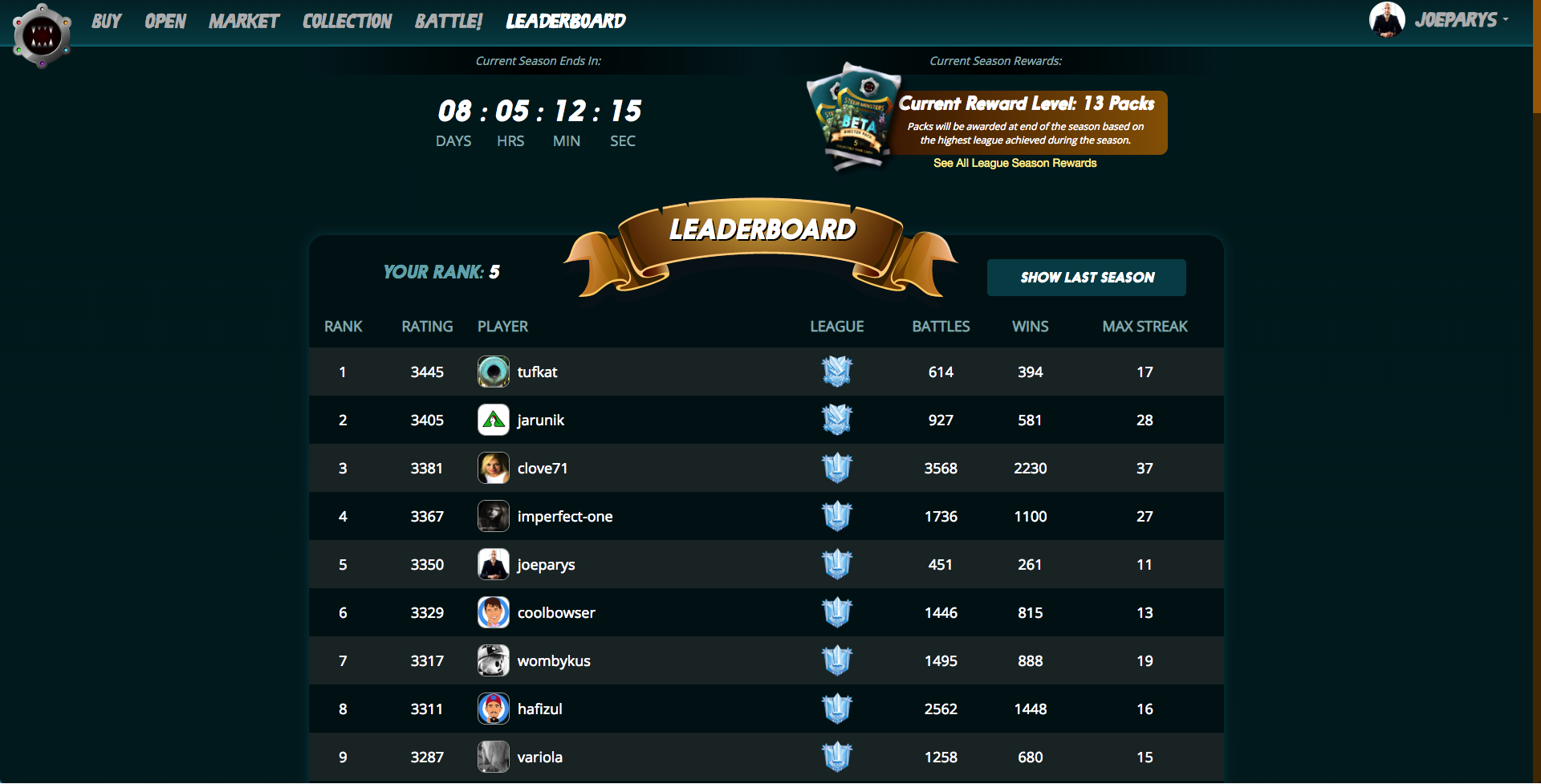 Steam level leaderboard фото 42