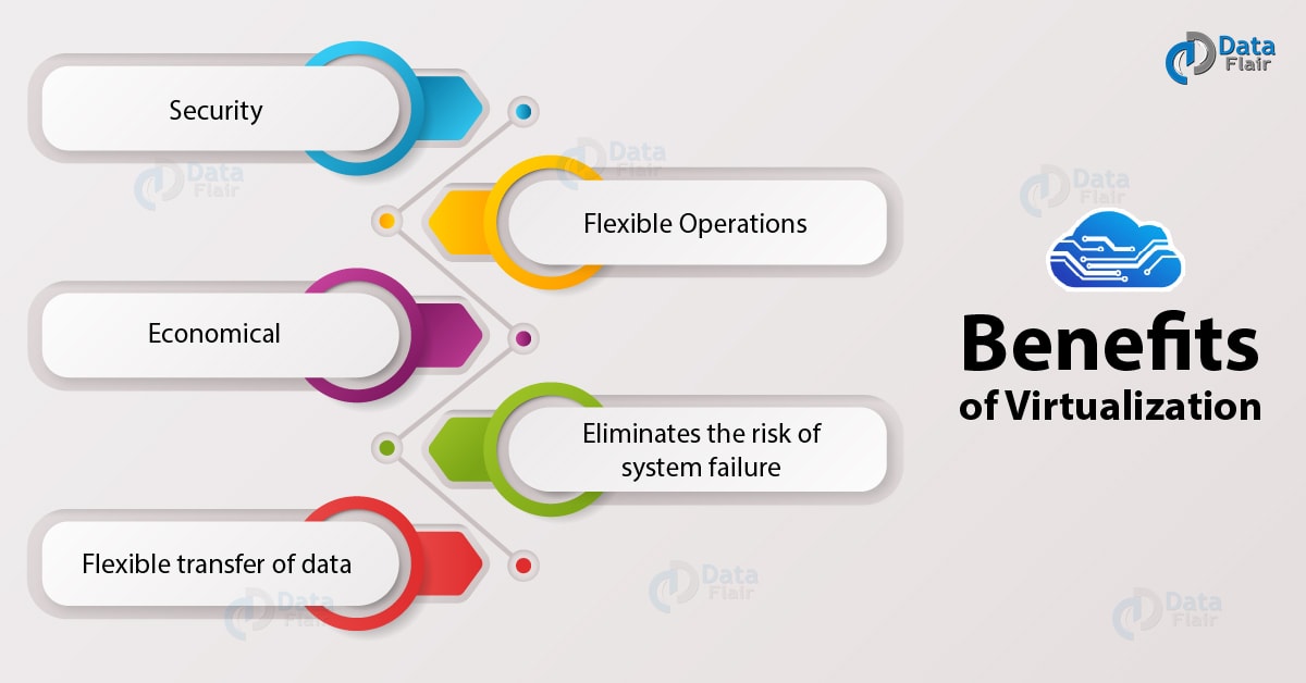 Benefits-of-Virtualization-01.jpg