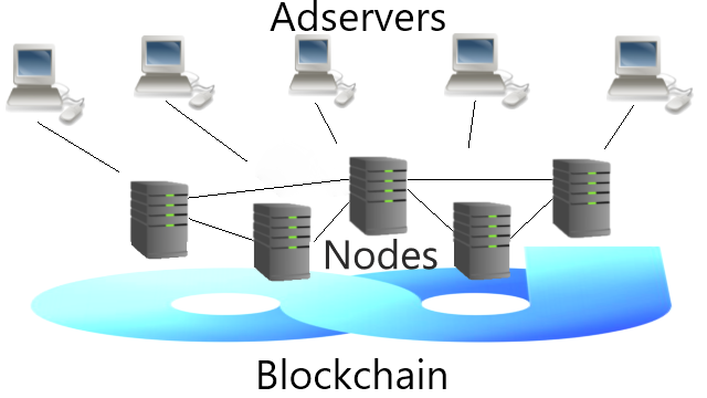 Blockchain Nodes Adservers