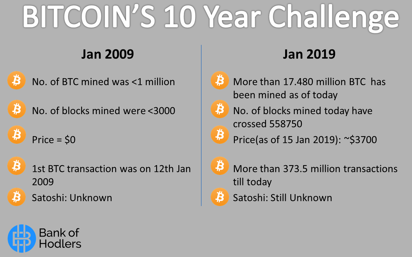 10years challenge 4.PNG