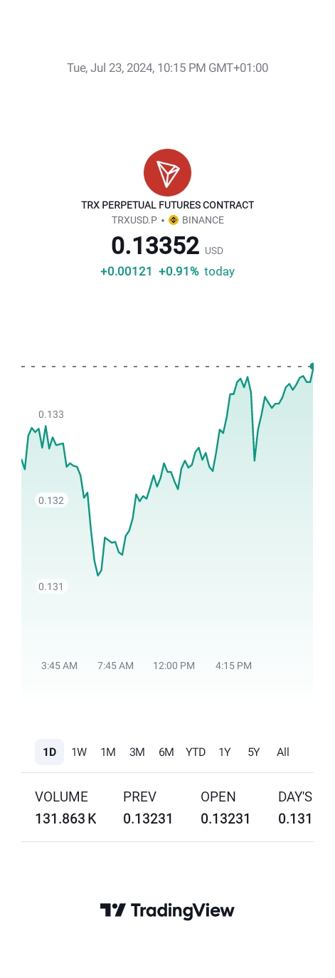 TradingView_Screenshot_1721769317579.jpg