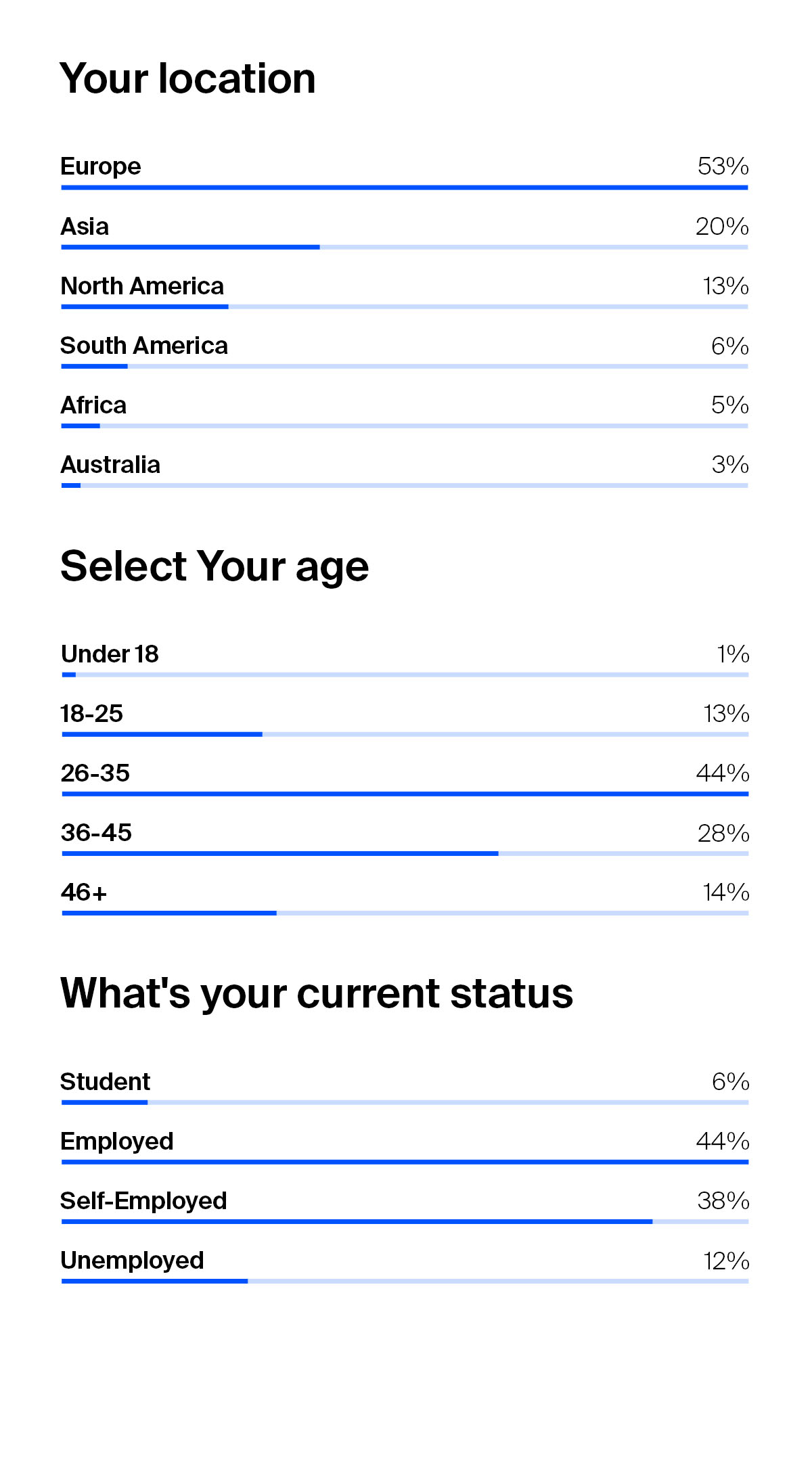 Waves Community Survey Report