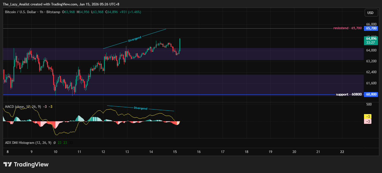 BTCUSD_2026-06-15_05-26-33.png