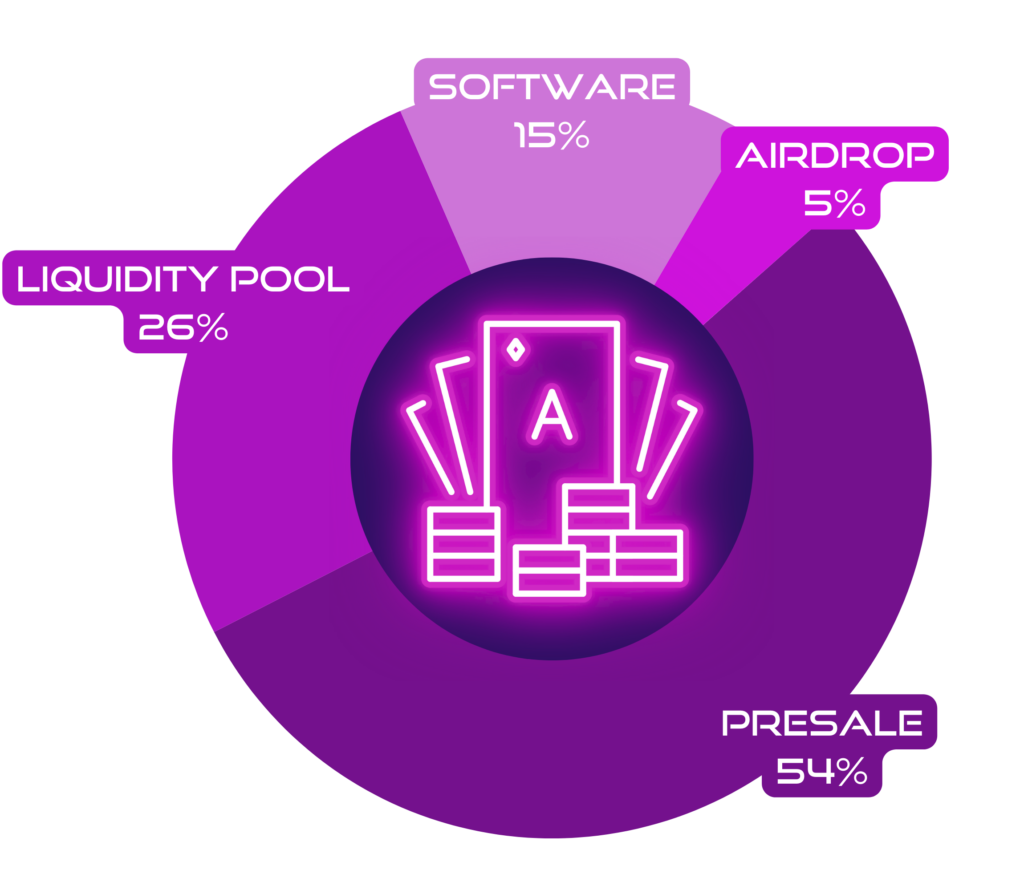 cat3-tokenomics-final-2-1024x890.png
