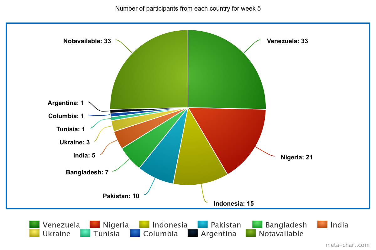 meta-chart (1).png