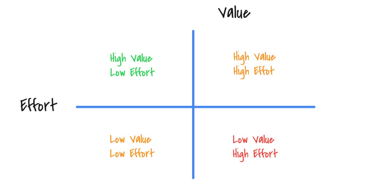 valueeffort.png