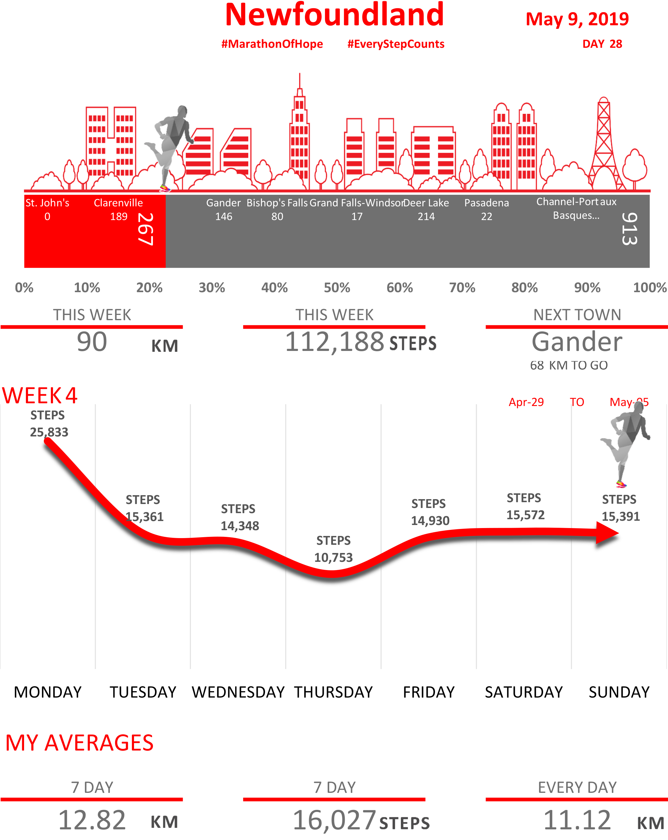 EVERY STEP COUNTS (MAY.09.2019) 1.jpg