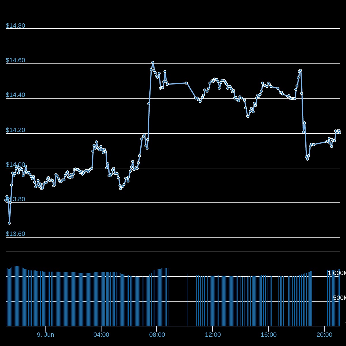 chart (2).jpeg