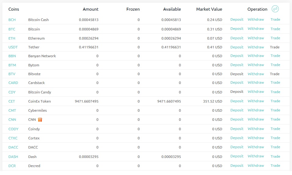 Coinex-Dividend-Payouts-After-1-Week.jpg
