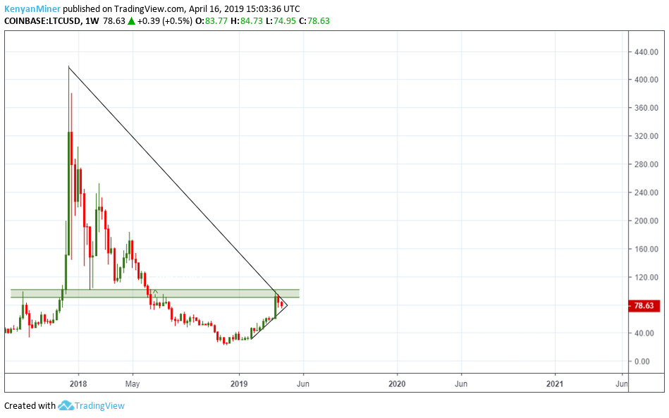 LTC-USD.png