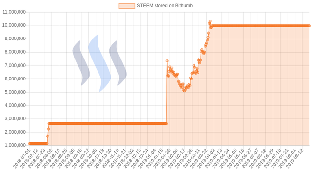 bithumb.png