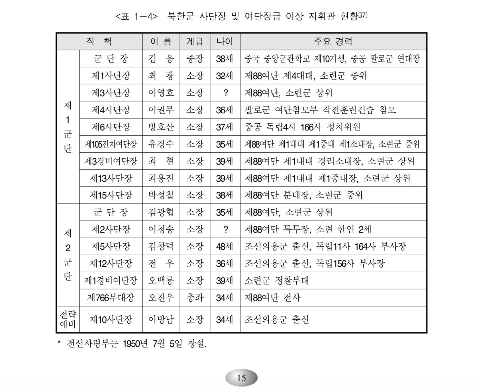 (한국전쟁사 연구) 한국전쟁  초기 북한군 편성에 관한 국방부와 육군본부 기록의 차이에 관한 소고
