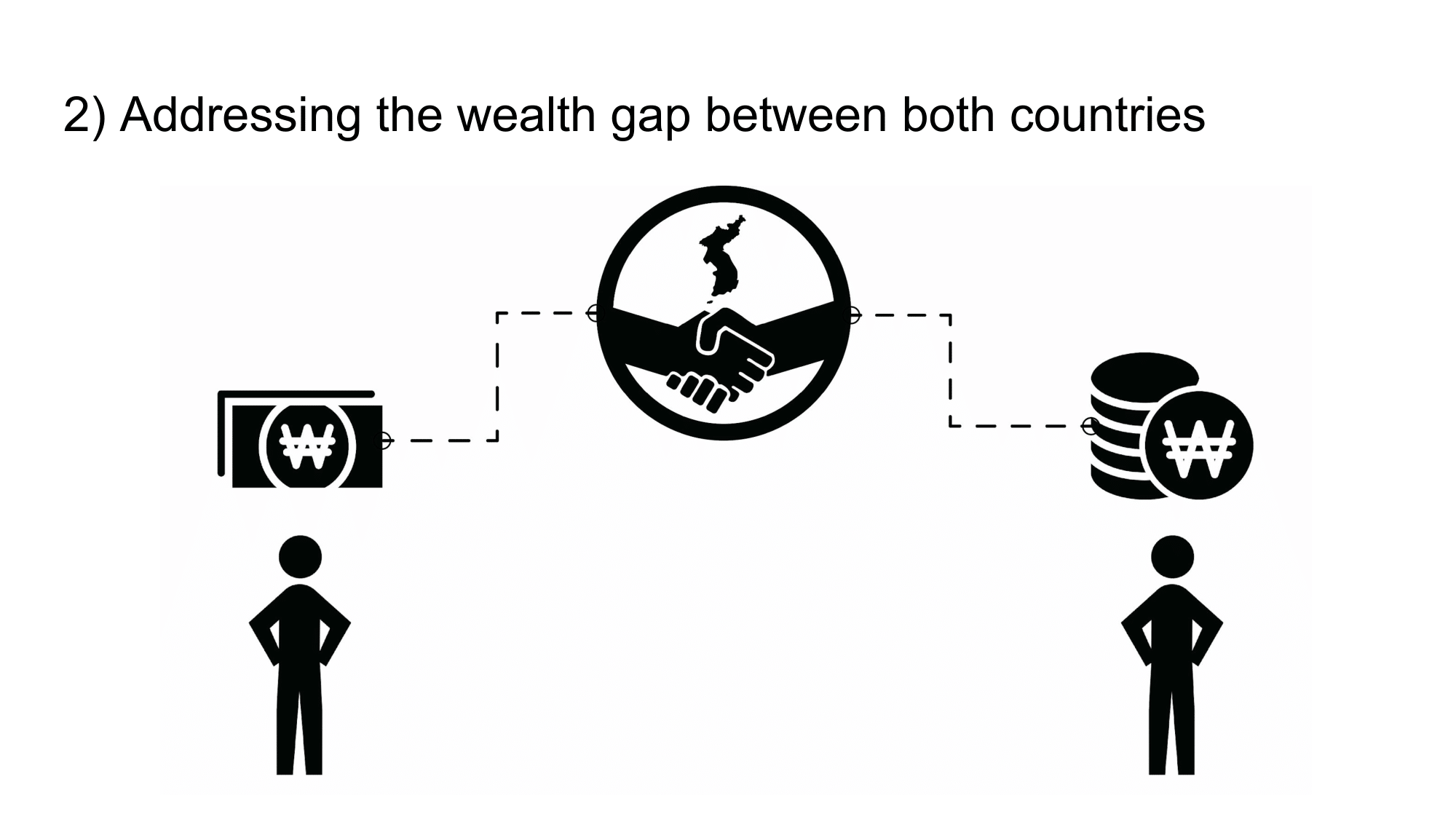 Decentralized Architectural Development in the Korean Reunification-14.png