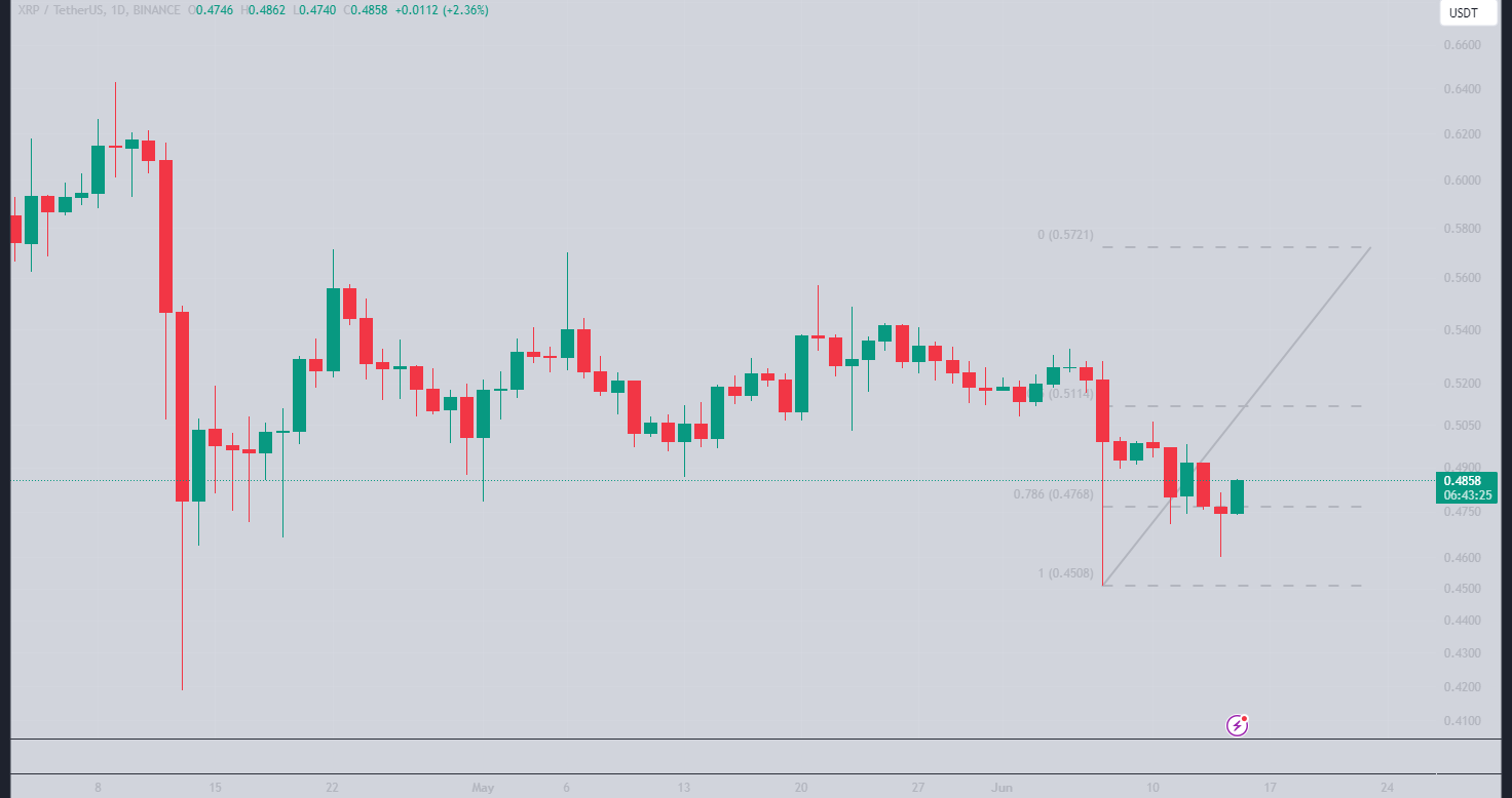 XRP Scalping Strategy: Riding the Range-Bound Consolidation (with Caution)  — Steemit