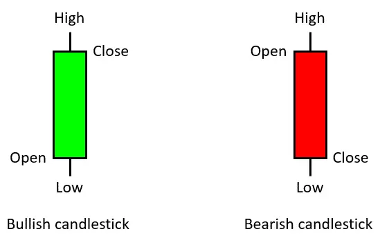 Image1_Candlesticksconstruction_medium.webp