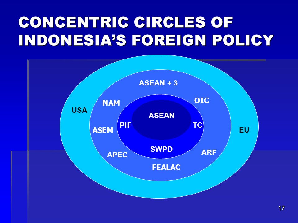 CONCENTRIC+CIRCLES+OF+INDONESIA’S+FOREIGN+POLICY.jpg