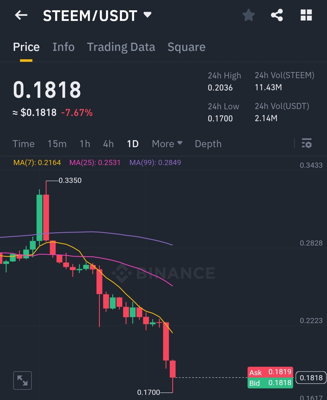 Screenshot_2024-06-18-12-39-29-639_com.binance.dev-edit.jpg