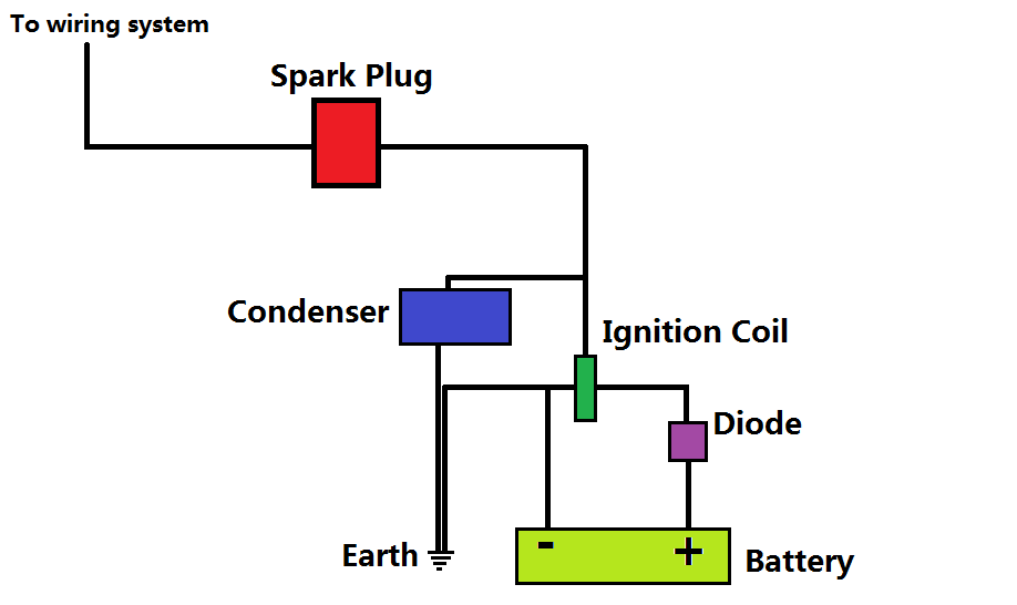 method 2 set up 2.png