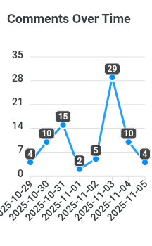 comments-over-time (5).png