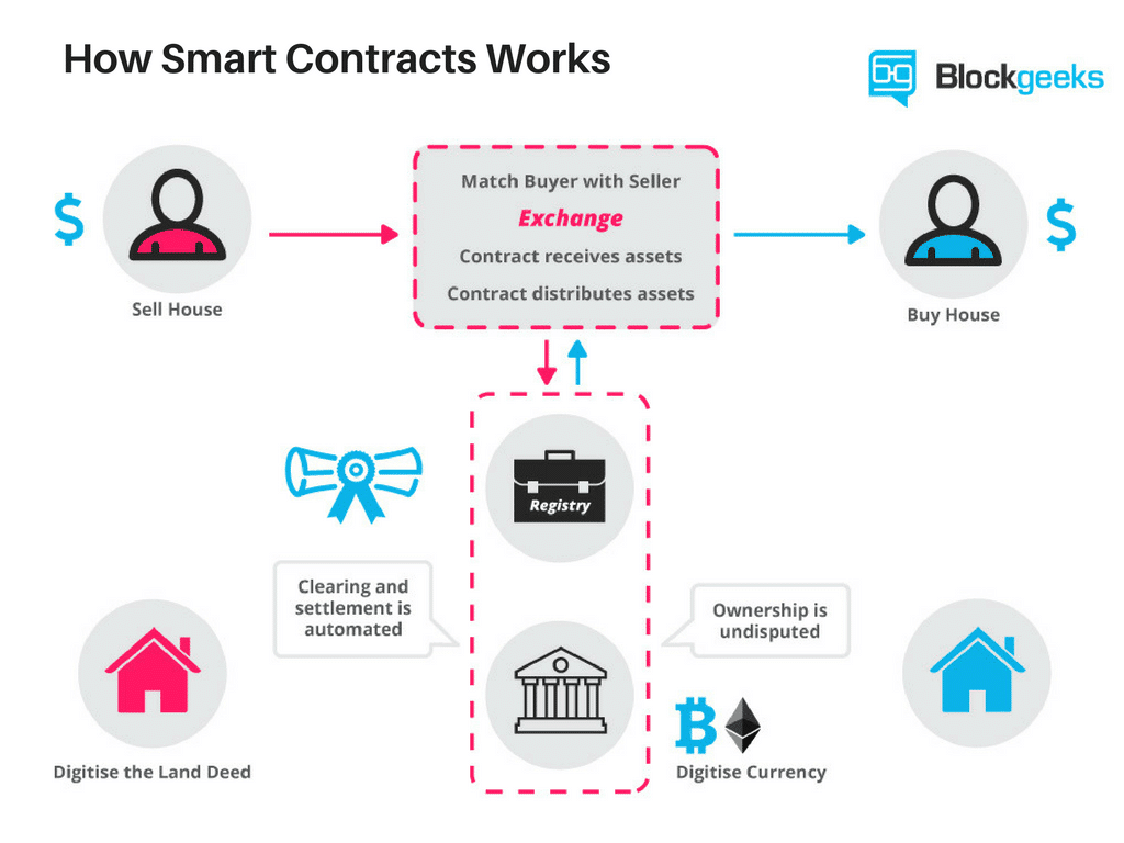 smart contract.png