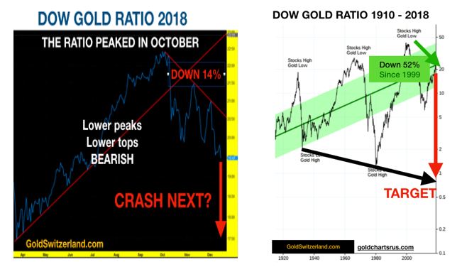 dow_gold_1910_2018.jpg