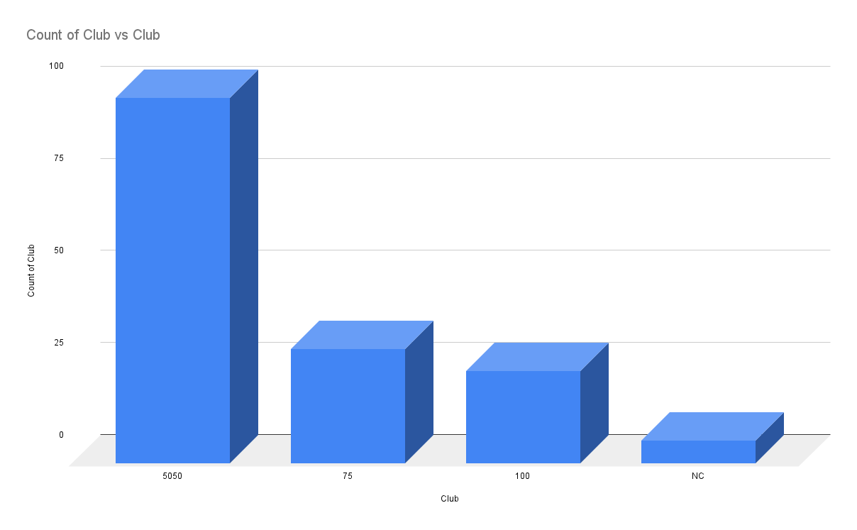 Count of Club vs Club (1).png