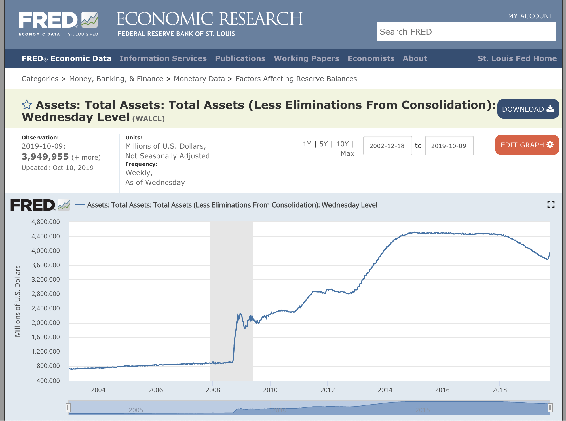 FED asset balance sheet.png